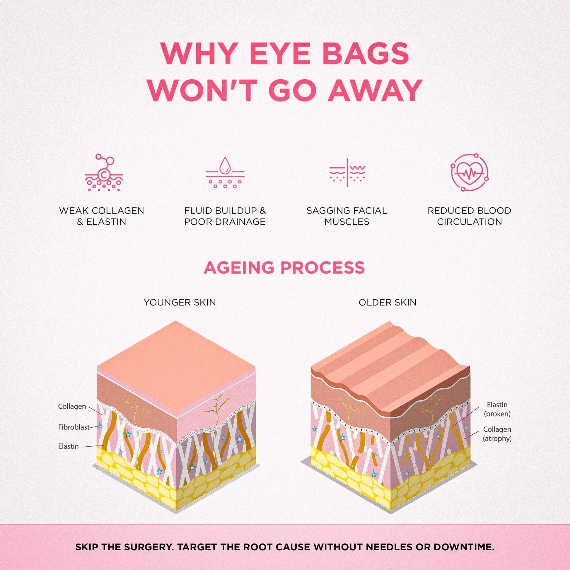 2-in-1 Red Light Therapy + EMS To Erase Eye Bags by GleamiqueCare